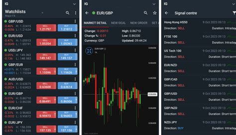 IG Forex Review: Top.